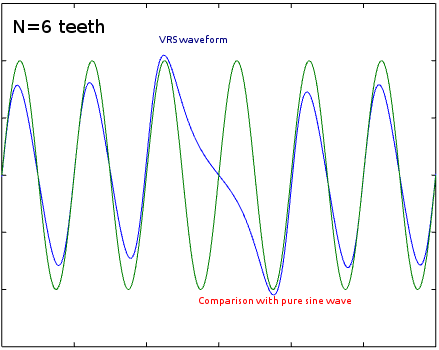 CKPAnalogWaveform.png